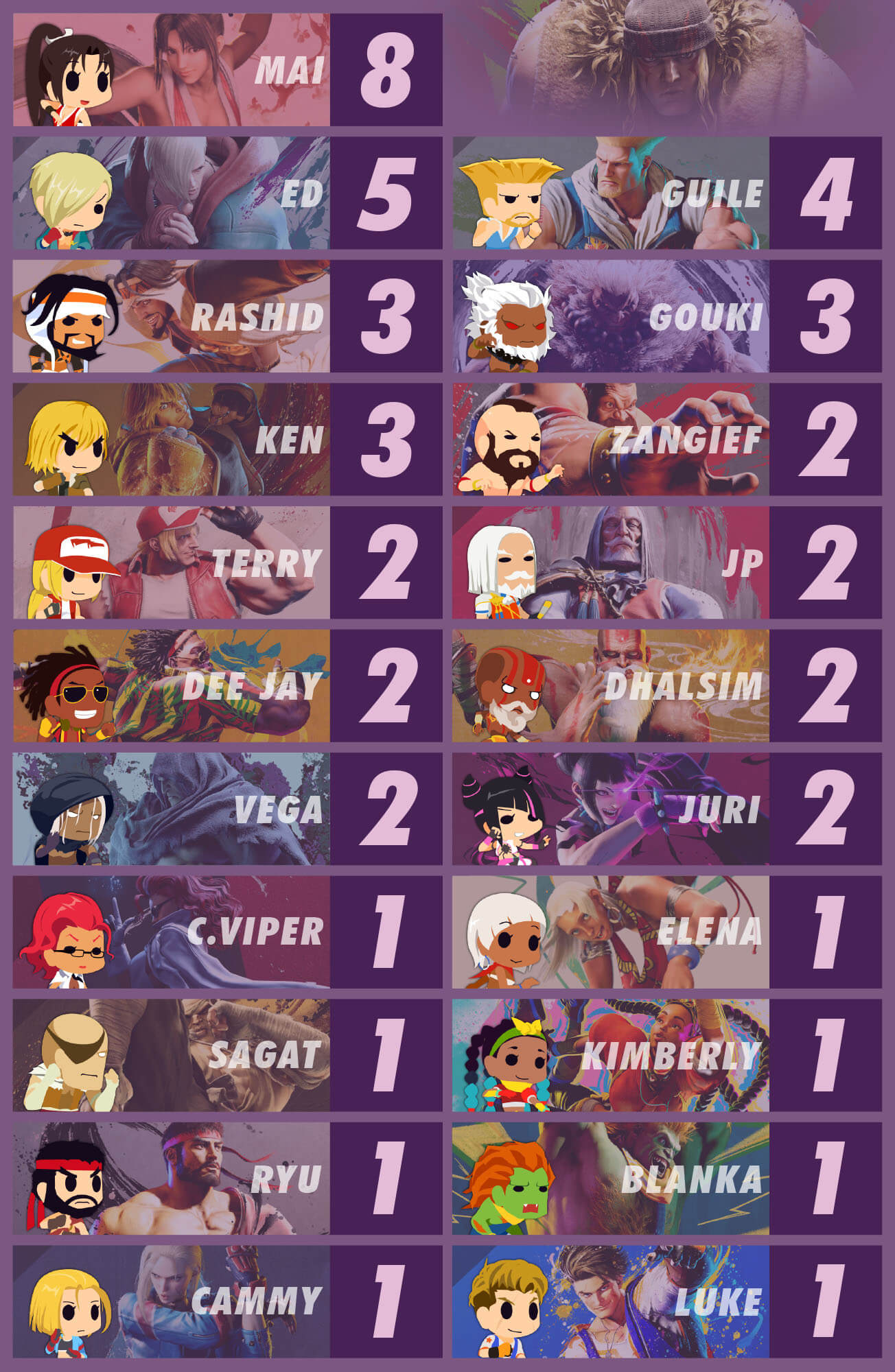 cc2016各選手メイン使用キャラの集計