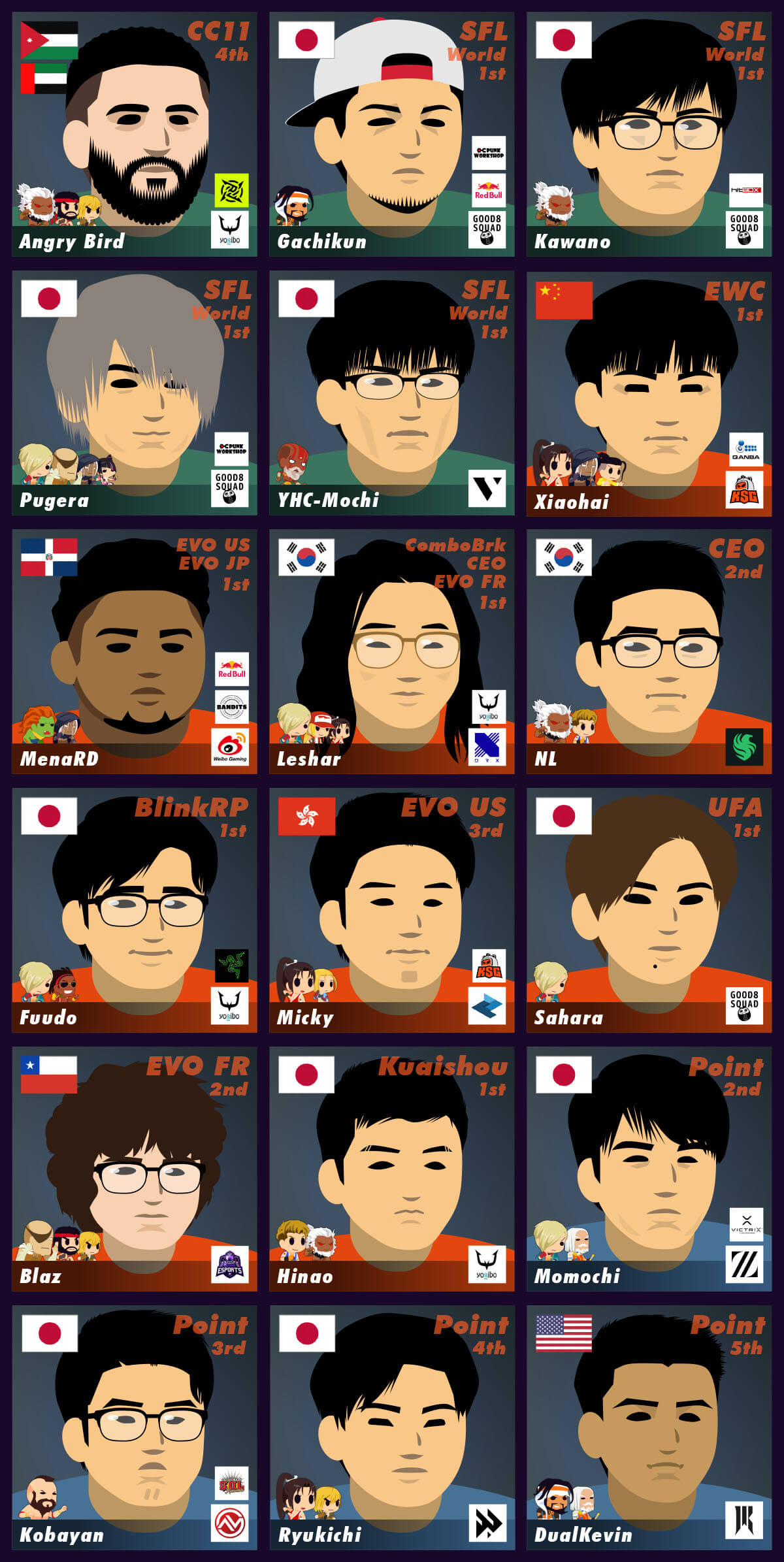 CC12出場格闘ゲーマー一覧01