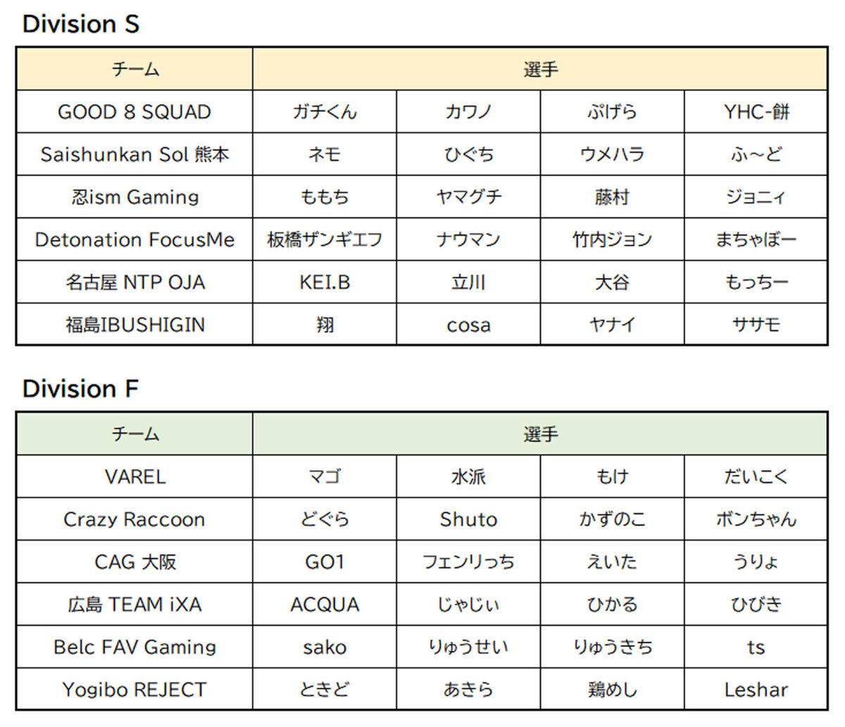 SFL2024参加チーム・参加選手早見表